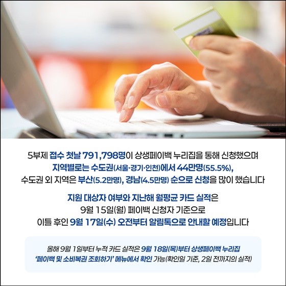 상생페이백 첫 날 79만명 신청!