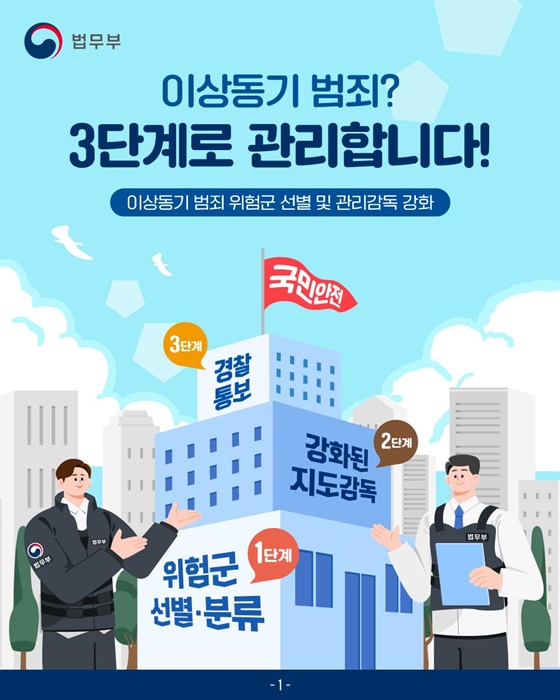 이상동기 범죄? 3단계로 관리합니다!