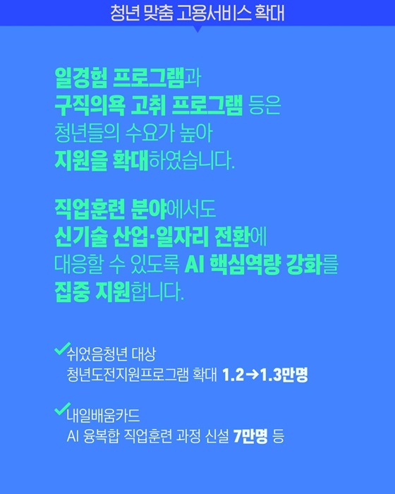 2026년 청년일자리 예산 확대!