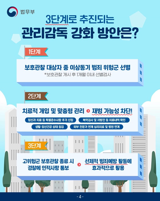 이상동기 범죄? 3단계로 관리합니다!