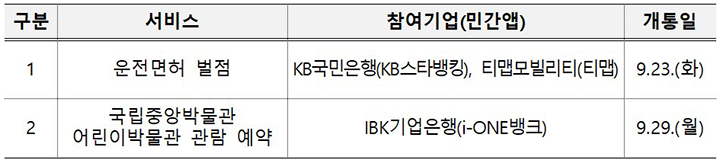 주요내용 (자세한 내용은 본문에 설명 있음)