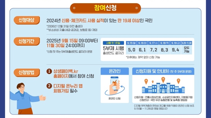 상생페이백 포스터 내 신청 방법. (출처=상생페이백 누리집)