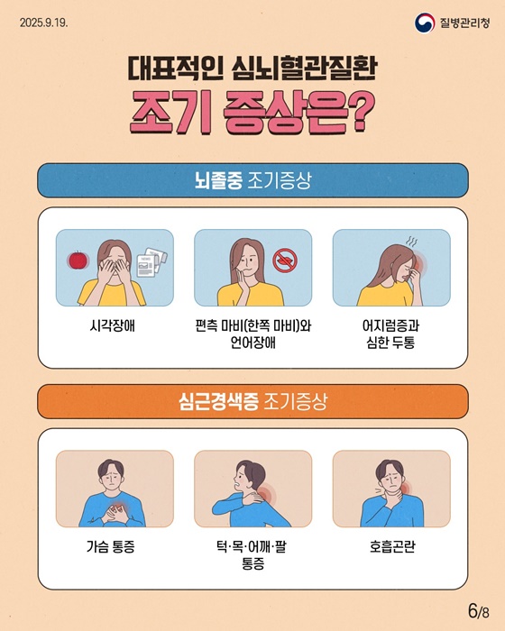 심뇌혈관질환 지금부터 관리하세요!