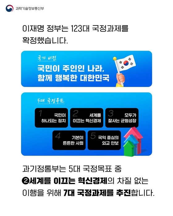 세계를 이끄는 혁신경제