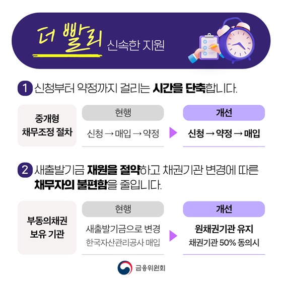 새출발기금이 더 많이, 더 빨리, 더 쉽게 지원합니다