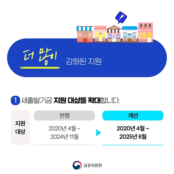 새출발기금이 더 많이, 더 빨리, 더 쉽게 지원합니다