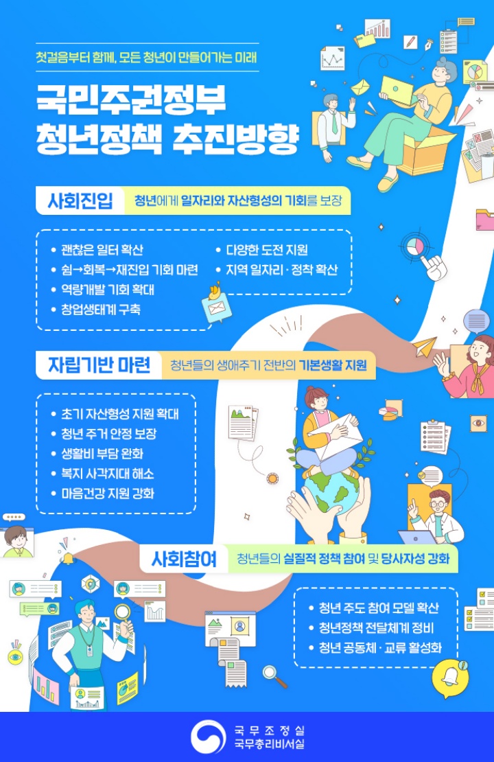 국민주권정부 청년정책 추진방향 주요 내용1 (국무조정실 제공)