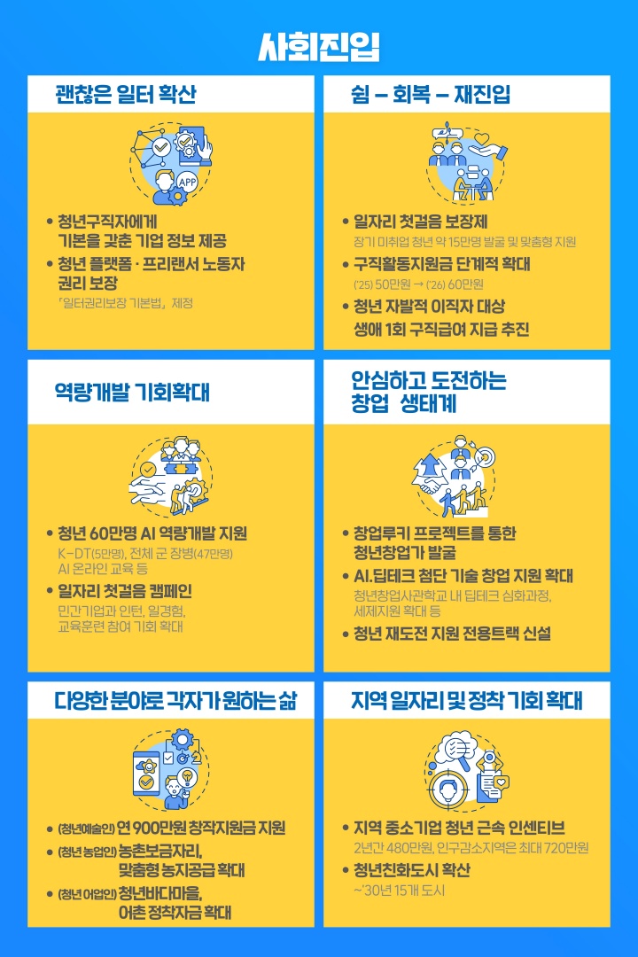 국민주권정부 청년정책 추진방향 주요 내용2 (국무조정실 제공)