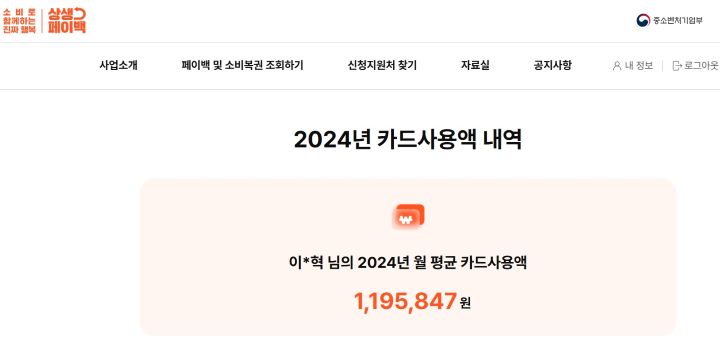 나의 전년도 월 평균 사용액은 약 120만 원이다. 나의 월 평균 금액 확인은 상생페이백 누리집에서 확인할 수 있다. (출처=상생페이백 누리집)
