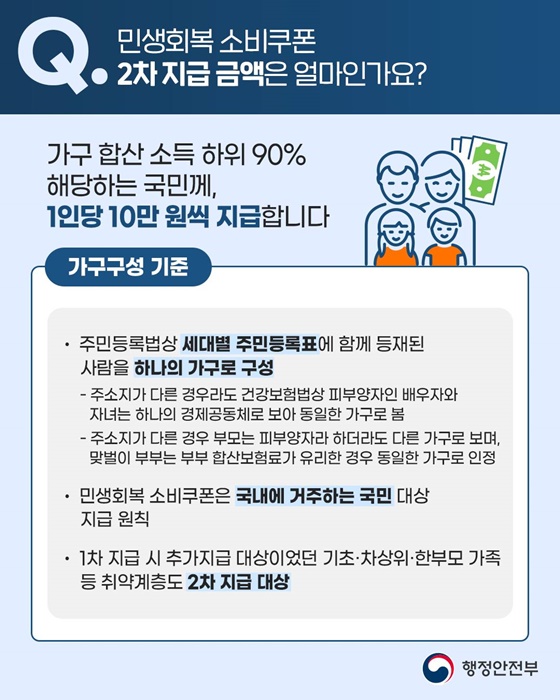 2차 민생회복 소비쿠폰 관련 주요 Q&A 1편