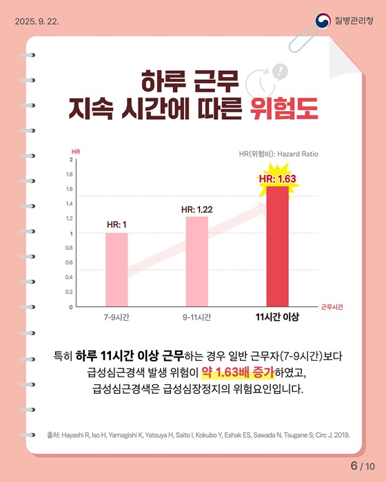 당신의 심장은 안녕하신가요?
