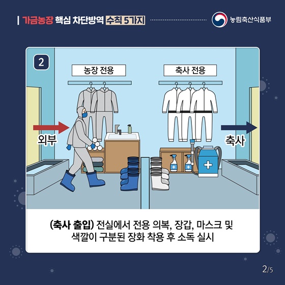 가금농장 핵심 차단방역 수칙 5가지