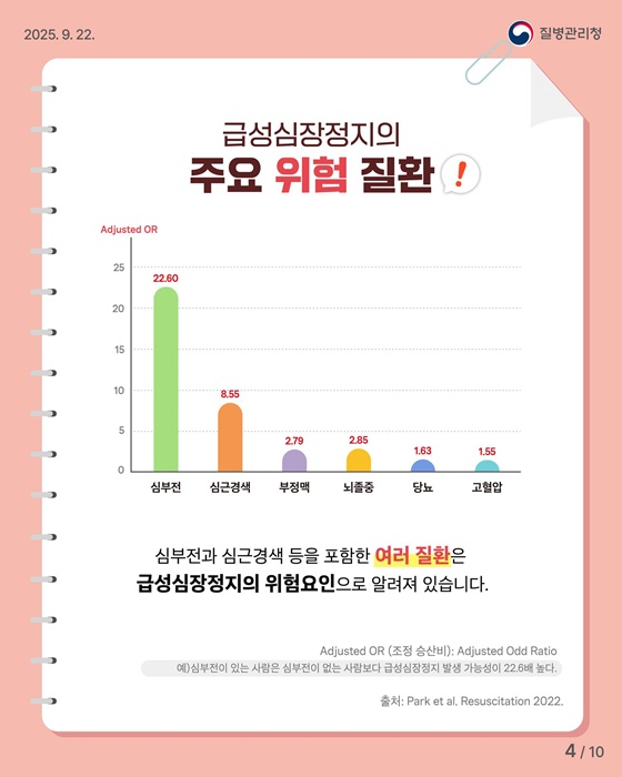 당신의 심장은 안녕하신가요?