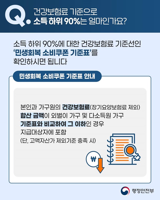 2차 민생회복 소비쿠폰 관련 주요 Q&A 1편