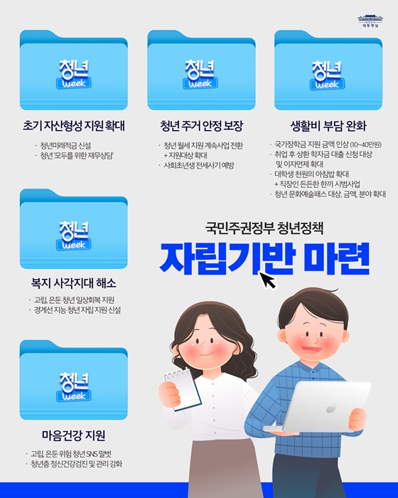 첫 걸음부터 함께, 모든 청년이 만들어가는 미래