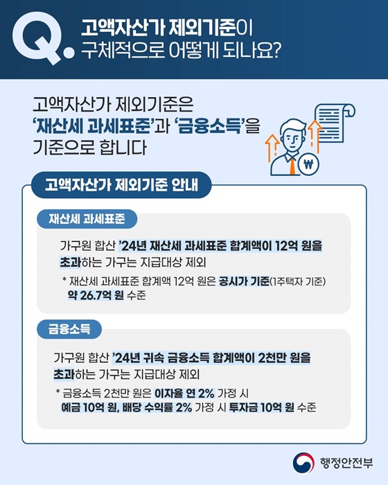 2차 민생회복 소비쿠폰 관련 주요 Q&A 1편