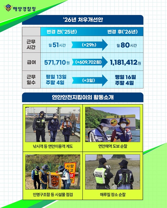 2026년 해양경찰청 예산안