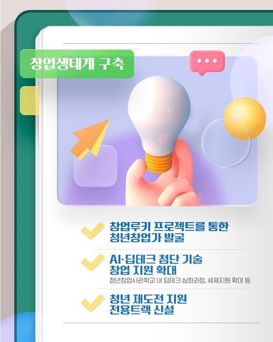 모든 청년의 여정을 함께 청년정책 로드맵