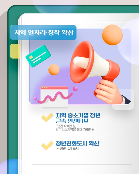 모든 청년의 여정을 함께 청년정책 로드맵