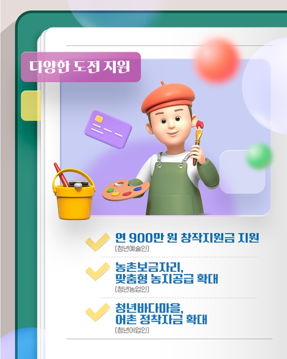 모든 청년의 여정을 함께 청년정책 로드맵
