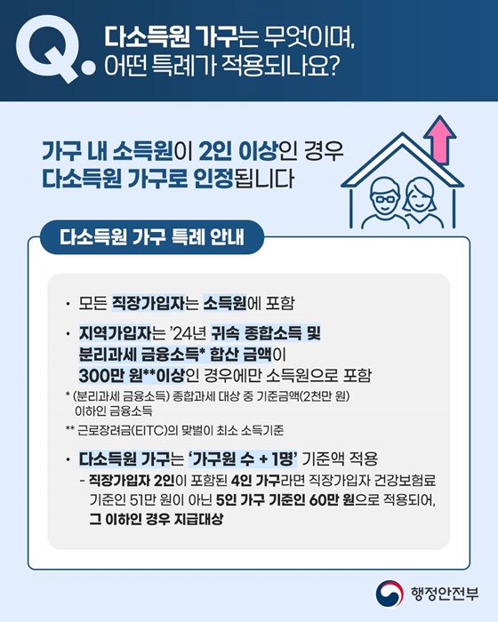 2차 민생회복 소비쿠폰 관련 주요 Q&A 2편