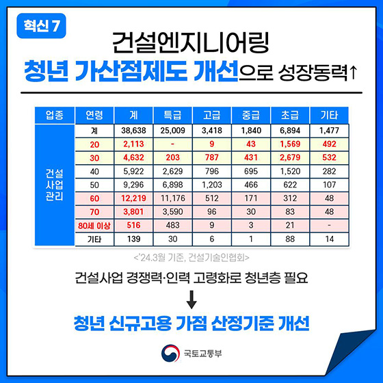 2025년 국토교통부 상반기 적극행정
