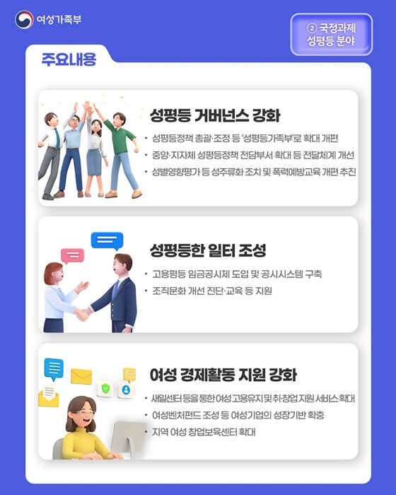 기회와 권리가 보장되는 성평등 사회 실현