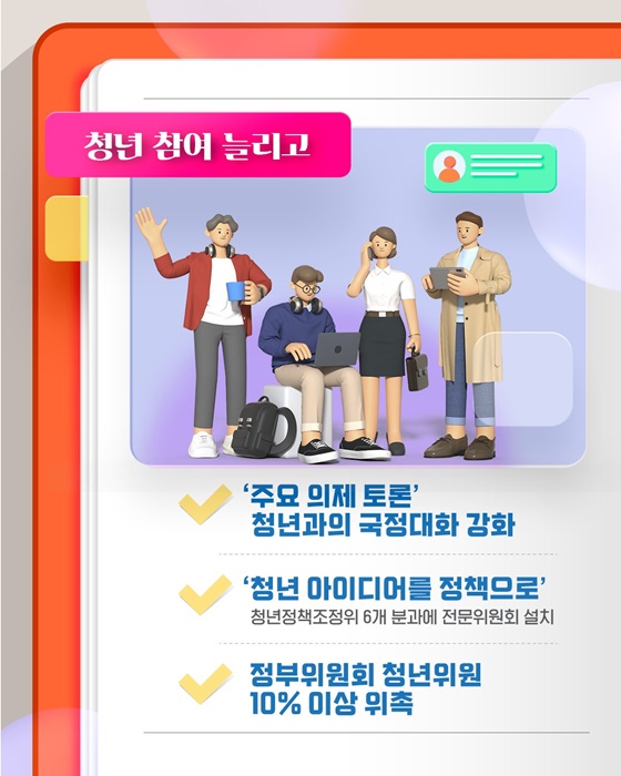 모든 청년의 여정을 함께, 청년정책 로드맵