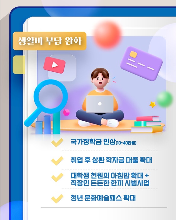 모든 청년의 여정을 함께, 청년정책 로드맵