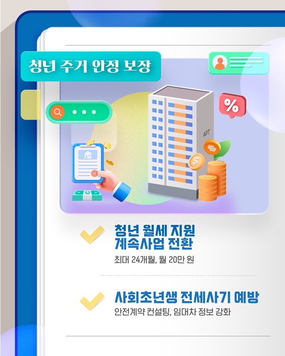 모든 청년의 여정을 함께, 청년정책 로드맵