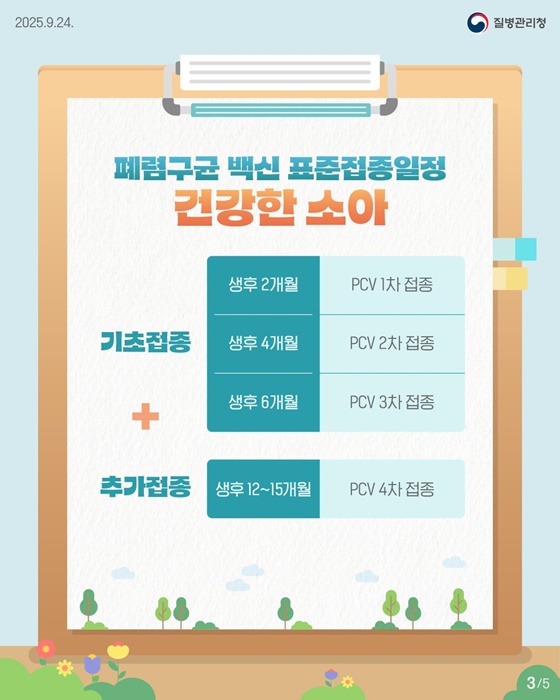 어린이 폐렴구균 백신 PCV20 무료 접종 시작!