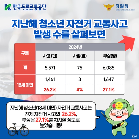 제동장치 없는 자전거 안전운전 의무위반 단속강화