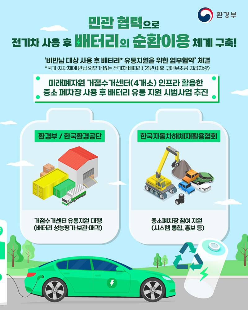 민관협력 배터리 순환이용 체계 구축 하단내용 참조