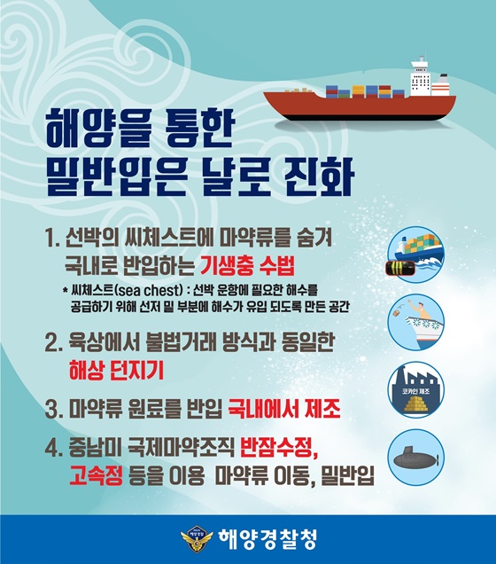 바다는 열려도 마약은 STOP! 깨끗한 바다 안전한 대한민국