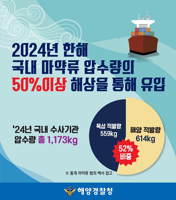 바다는 열려도 마약은 STOP! 깨끗한 바다 안전한 대한민국