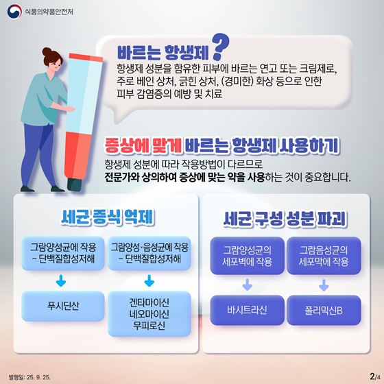 바르는 항생제 올바른 사용법!