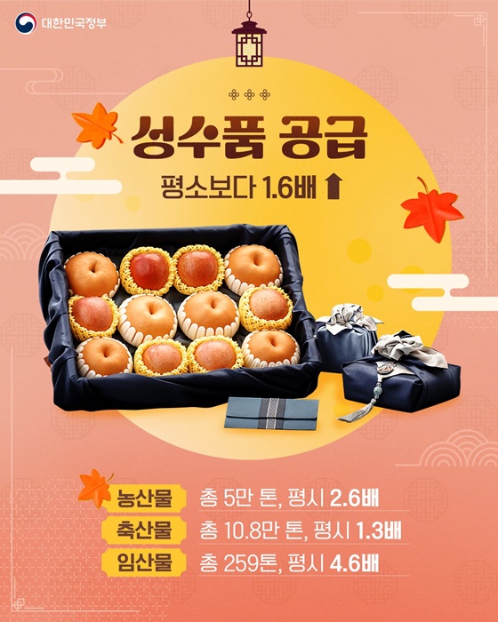 풍성한 추석, 대한민국 정부가 준비한 종합선물세트①