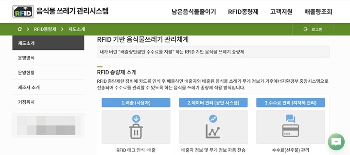RFID 종량제 소개.
