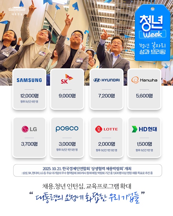 청년 Week! 청년 여러분께 보고드립니다