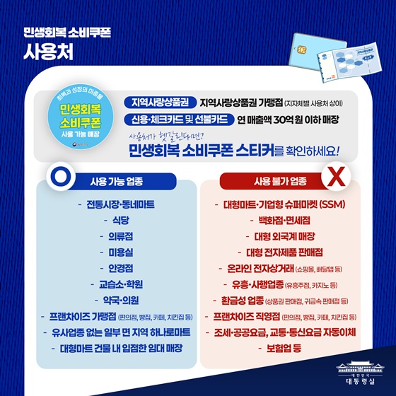 한눈에 살펴보는 민생회복 소비쿠폰