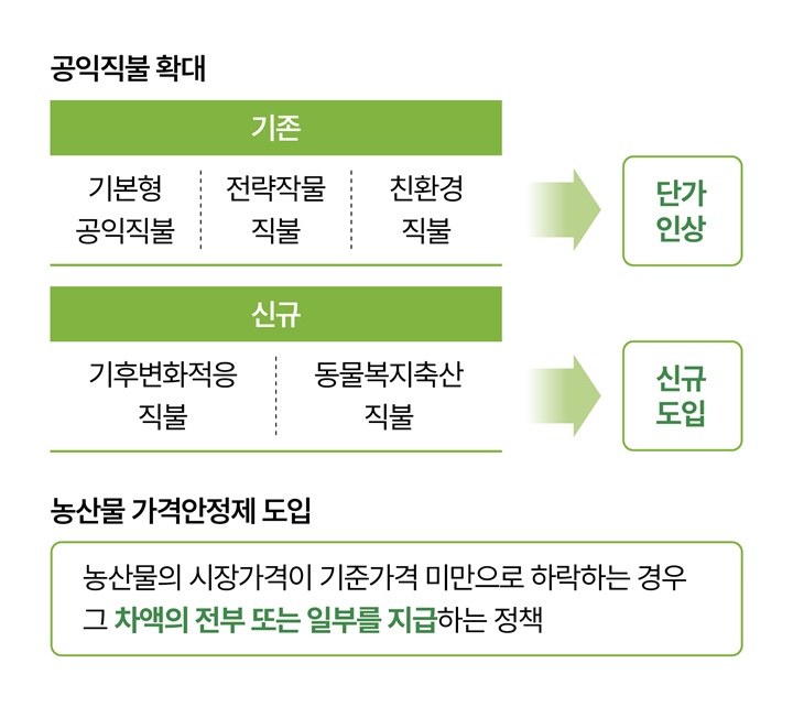 자료 농림축산식품부