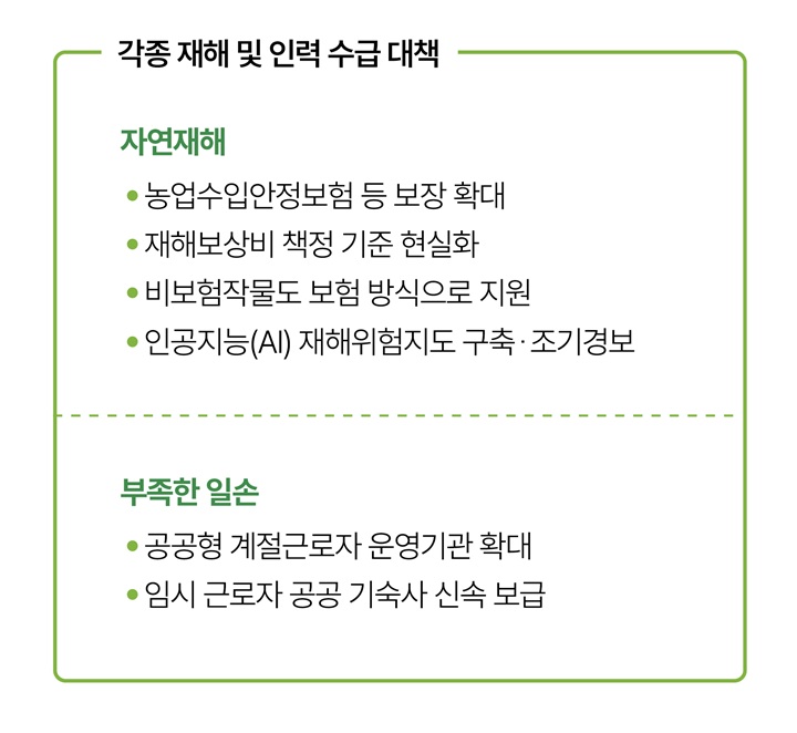각종 재해 및 인력 수급 대책