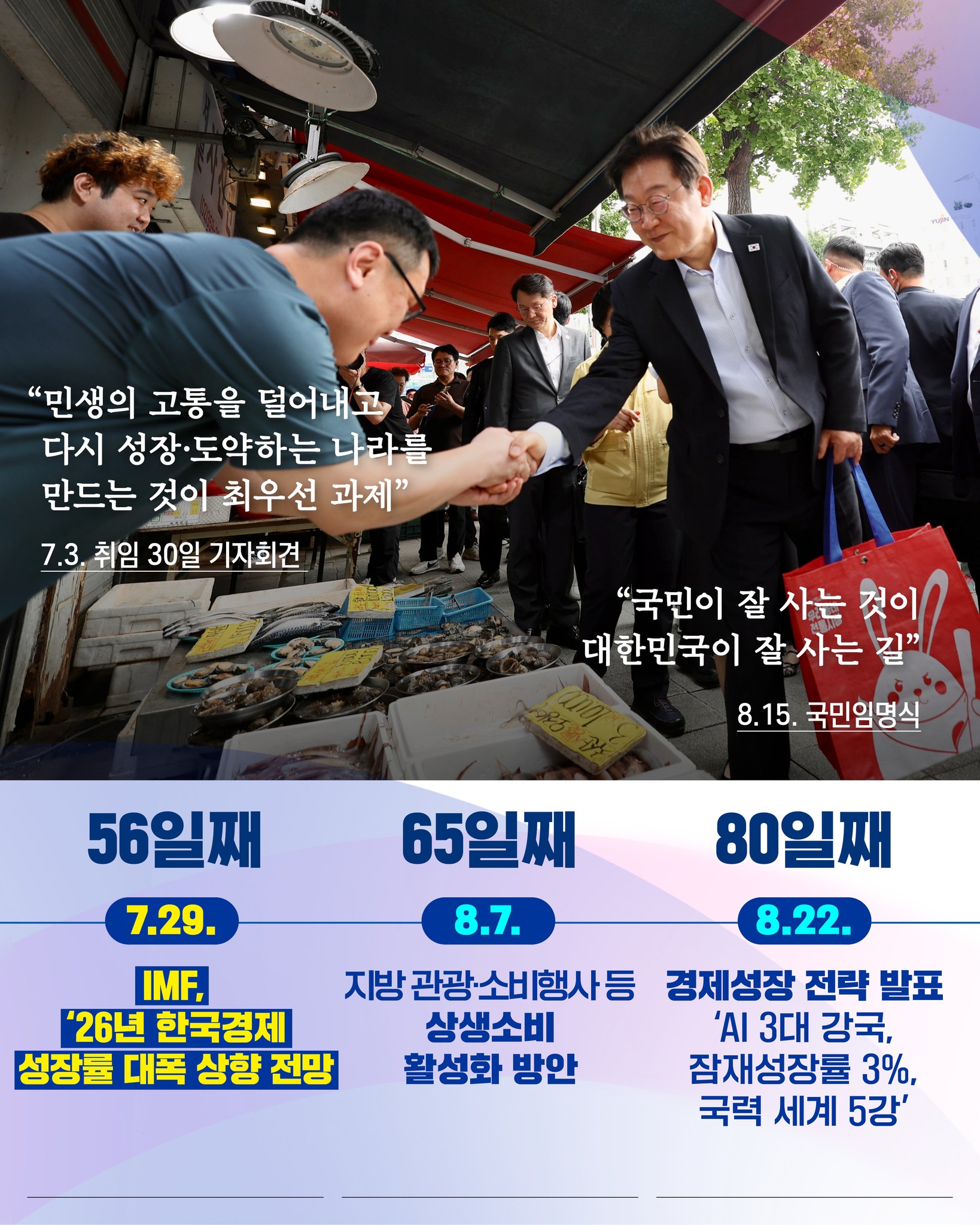 국민과 함께한 100일 ①민생경제를 최우선으로
