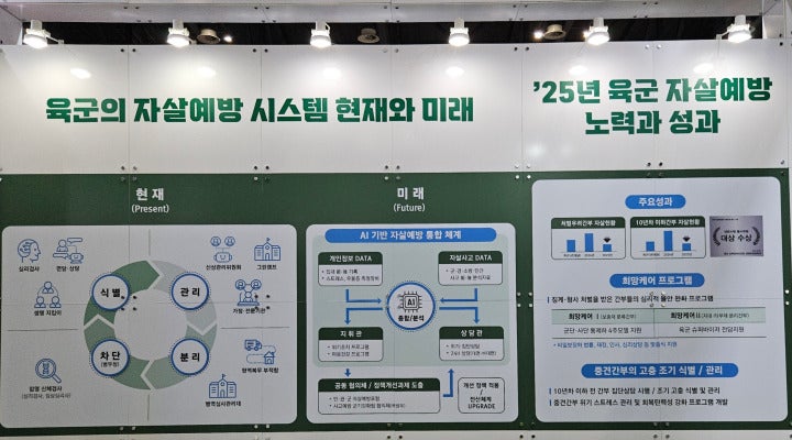 육군 자살 예방 시스템의 노력과 성과.