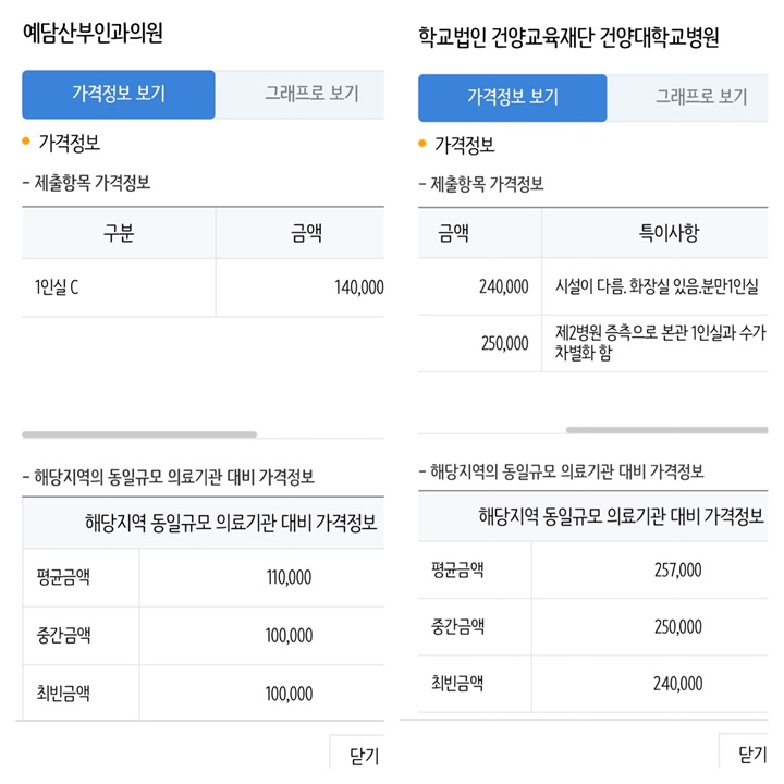 장기 입원을 앞두고 건강보험심사평가원에서 병실료를 검색해 보았다.