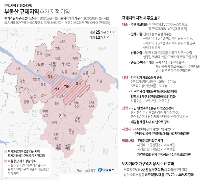 [그래픽] 부동산 규제지역 추가 지정 지역(사진=저작권자(c) 연합뉴스, 무단 전재-재배포 금지)