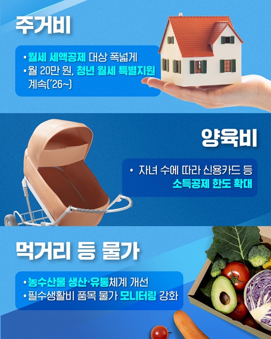 함께 행복한 대한민국을 향한 123개의 약속 ①생활비 부담 줄이기