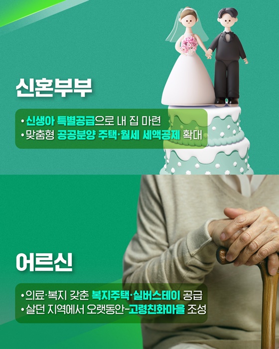 함께 행복한 대한민국을 향한 123개의 약속 ②주거 지원 맞춤형으로