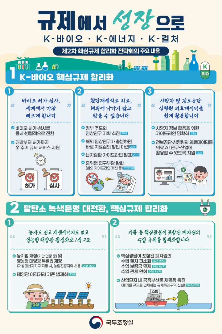 제2차 핵심규제 합리화 전략회의 주요내용 인포그래픽.(국무조정실 제공)