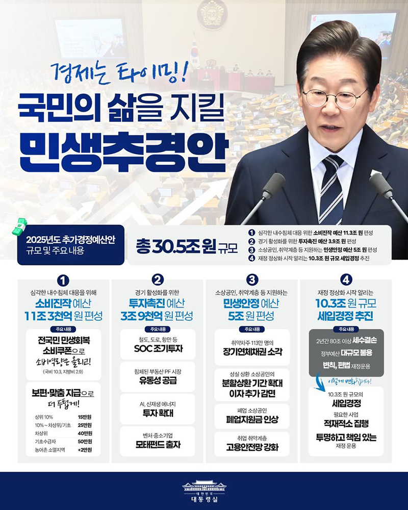 경제는 타이밍! 국민의 삶을 지킬 민생추경안 하단내용 참조